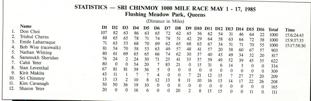 results 1000 mile.jpg